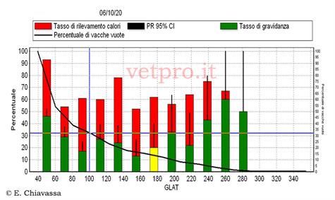 Visualizza articolo