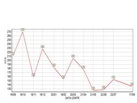 Cell count diagram analysis